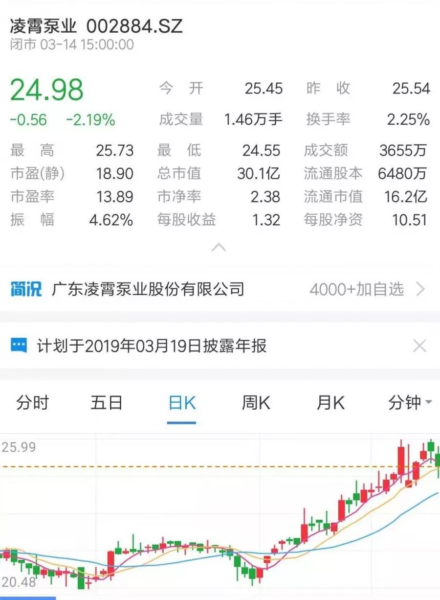 牛市來(lái)了？ 丨 盤(pán)點(diǎn)那些上市的水泵企業(yè) 展會(huì)快訊 第15張