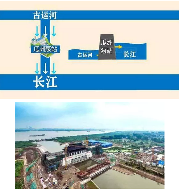 千年水患終解除 行業(yè)熱點 第4張-
