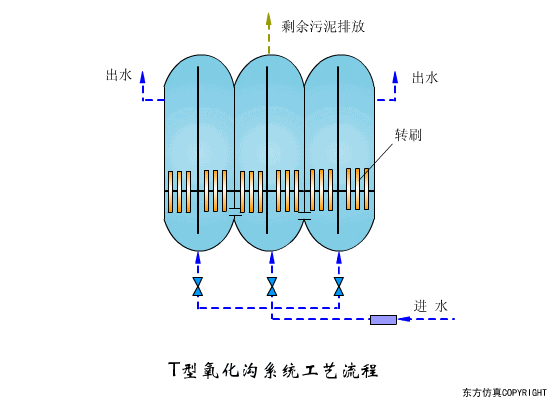 看圖秒懂污水處理工藝流程 行業(yè)熱點(diǎn) 第3張-