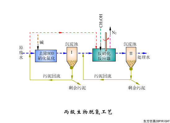 看圖秒懂污水處理工藝流程 行業(yè)熱點(diǎn) 第5張-