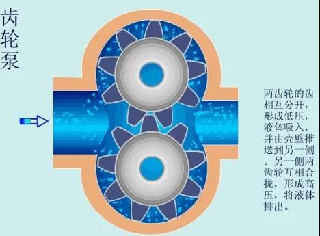 看圖秒懂 36種泵原理 展會(huì)新聞 第1張-