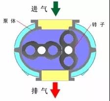 看圖秒懂 36種泵原理 展會(huì)新聞 第7張-