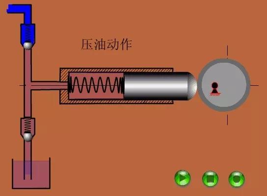 看圖秒懂 36種泵原理 展會(huì)新聞 第10張-
