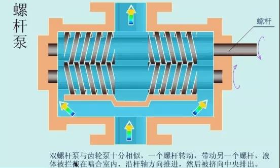 看圖秒懂 36種泵原理 展會(huì)新聞 第16張-