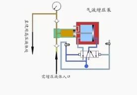 看圖秒懂 36種泵原理 展會(huì)新聞 第18張-
