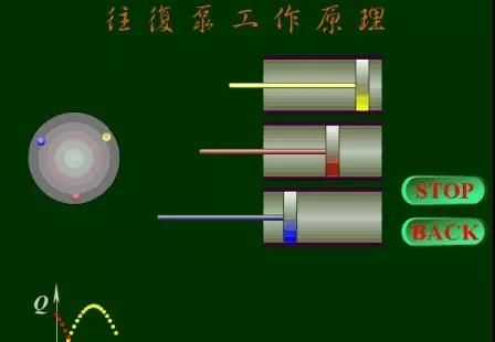 看圖秒懂 36種泵原理 展會(huì)新聞 第21張-