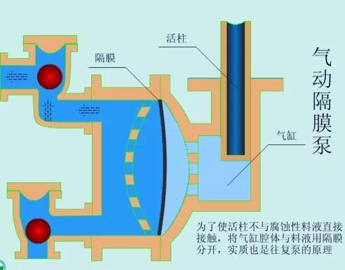 看圖秒懂 36種泵原理 展會(huì)新聞 第22張-