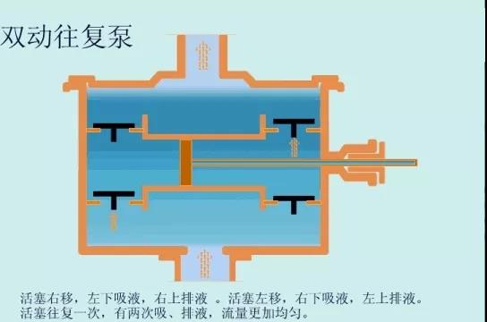 看圖秒懂 36種泵原理 展會(huì)新聞 第24張-