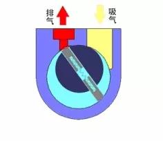 看圖秒懂 36種泵原理 展會(huì)新聞 第26張-