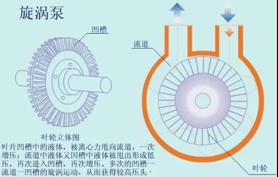 看圖秒懂 36種泵原理 展會(huì)新聞 第28張-