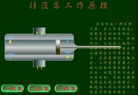 看圖秒懂 36種泵原理 展會(huì)新聞 第29張-
