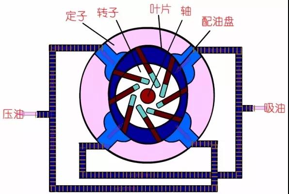 看圖秒懂 36種泵原理 展會(huì)新聞 第30張-