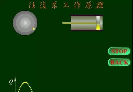 看圖秒懂 36種泵原理 展會(huì)新聞 第31張-