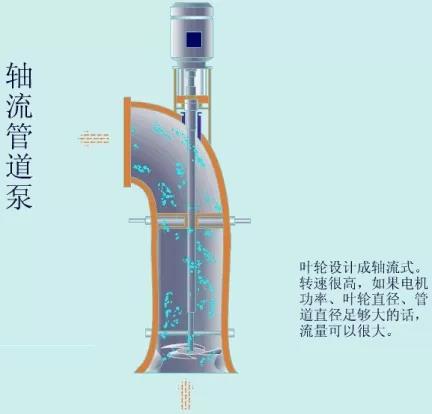 看圖秒懂 36種泵原理 展會(huì)新聞 第32張-