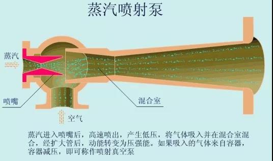 看圖秒懂 36種泵原理 展會(huì)新聞 第33張-