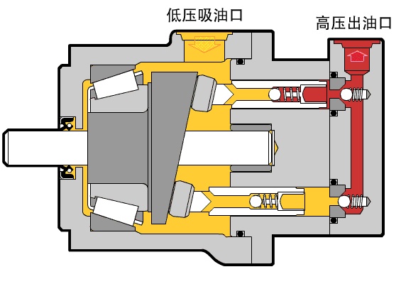 液壓泵工作原理 行業(yè)熱點 第1張-
