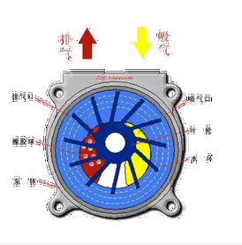 液壓泵工作原理 行業(yè)熱點 第3張-