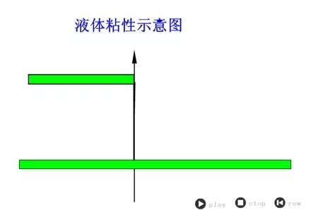 看圖秒懂 20種液壓元件的工作原理動(dòng)態(tài)圖第二期 展會(huì)新聞 第12張-
