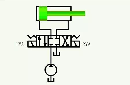 看圖秒懂 20種液壓元件的工作原理動(dòng)態(tài)圖第二期 展會(huì)新聞 第14張-