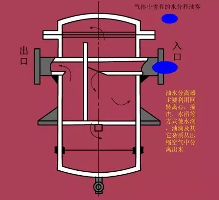 看圖秒懂 20種液壓元件的工作原理動(dòng)態(tài)圖第二期 展會(huì)新聞 第20張-
