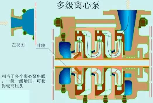 看圖秒懂 17種泵的工作原理及性能特點展示圖 行業(yè)熱點 第10張-