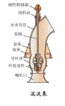看圖秒懂 17種泵的工作原理及性能特點展示圖 行業(yè)熱點 第11張-