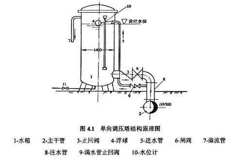 這篇有關(guān)水錘的文章 , 值得你一看 行業(yè)熱點(diǎn) 第3張-
