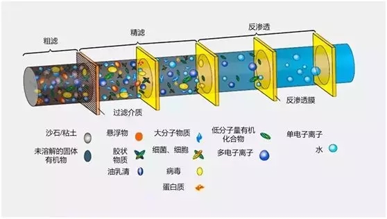 雷神山醫(yī)院的那些“水元素”——雷神山醫(yī)院污水處理設計及調試方案 行業(yè)熱點 第6張-