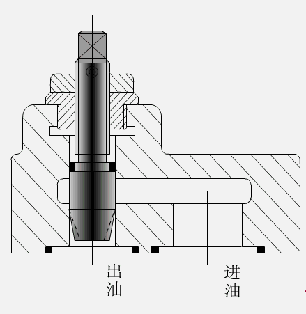 各種閥門工作原理動(dòng)態(tài)圖及試壓方法(2) 新聞資訊 第4張-