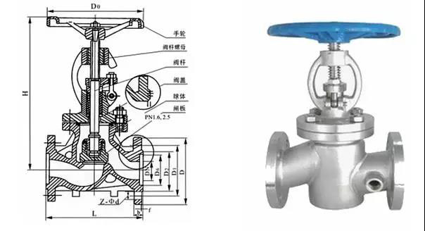 電廠常用的閥門有哪些？用在哪兒？這次真的總結全了