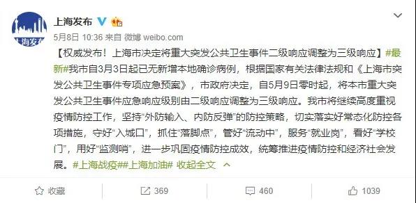 好消息不斷，多地按下會展啟動鍵 新聞資訊 第5張