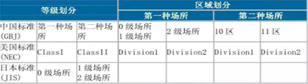 如何區(qū)分電機的防爆等級? 新聞資訊 第2張-