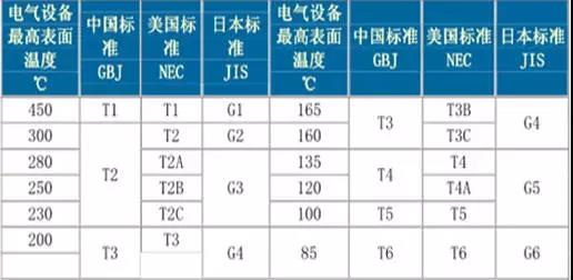 如何區(qū)分電機的防爆等級? 新聞資訊 第4張-