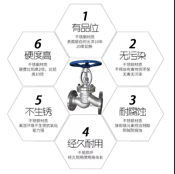 【展品推薦】第九屆上海國際泵管閥展覽會部分展品提前預(yù)覽(一) 展會快訊 第4張-