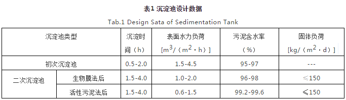 對(duì)焦化廢水處理的幾點(diǎn)認(rèn)識(shí) 新聞資訊 第1張-
