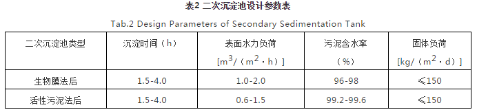 對(duì)焦化廢水處理的幾點(diǎn)認(rèn)識(shí) 新聞資訊 第2張-