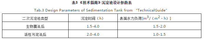 對(duì)焦化廢水處理的幾點(diǎn)認(rèn)識(shí) 新聞資訊 第3張-