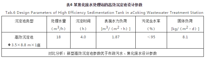 對(duì)焦化廢水處理的幾點(diǎn)認(rèn)識(shí) 新聞資訊 第6張-