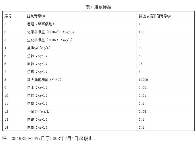 垃圾焚燒廠滲濾液處理技術探討 新聞資訊 第1張-