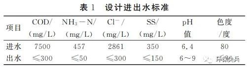 醫(yī)藥化工廢水處理案例 新聞資訊 第1張-