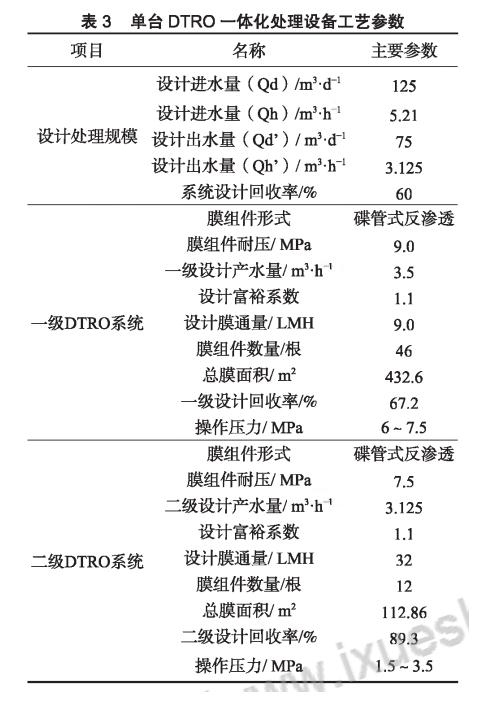 膜工藝在垃圾填埋場高鹽滲濾液處理中的應(yīng)用 新聞資訊 第4張-