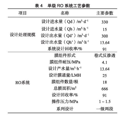 膜工藝在垃圾填埋場高鹽滲濾液處理中的應(yīng)用 新聞資訊 第5張-