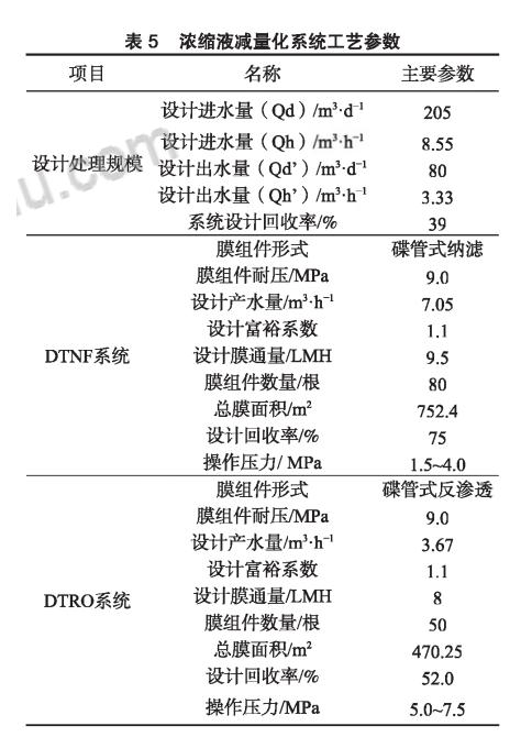 膜工藝在垃圾填埋場高鹽滲濾液處理中的應(yīng)用 新聞資訊 第6張-