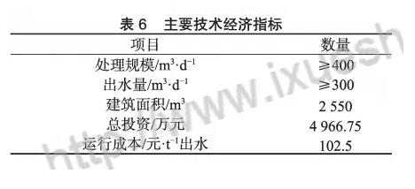 膜工藝在垃圾填埋場高鹽滲濾液處理中的應(yīng)用 新聞資訊 第8張-