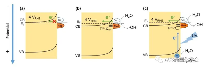 紫外光輔助電化學(xué)氧化去除污水中的抗性細(xì)菌與基因 新聞資訊 第2張-
