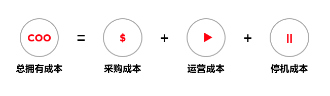 效率高達(dá)96%，abb m2qa電機(jī)全新升級(jí) 新聞資訊 第2張