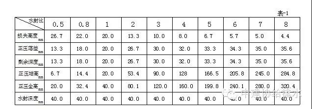 排水系統(tǒng)水封的五個(gè)誤區(qū) 新聞資訊 第2張-