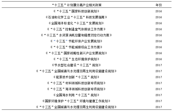 我國膜分離技術(shù)及產(chǎn)業(yè)發(fā)展現(xiàn)狀 新聞資訊 第1張-