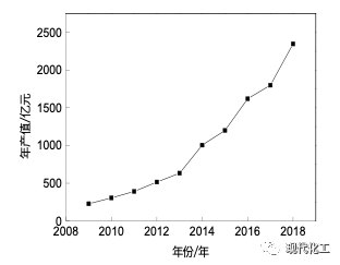我國膜分離技術(shù)及產(chǎn)業(yè)發(fā)展現(xiàn)狀 新聞資訊 第4張-
