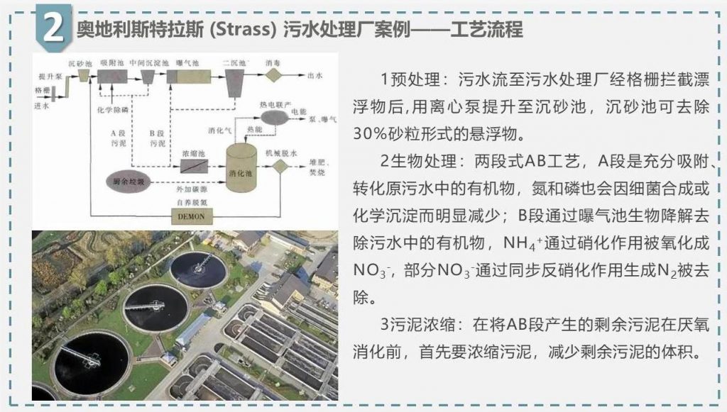 帶你走近碳中和污水處理廠 新聞資訊 第11張-